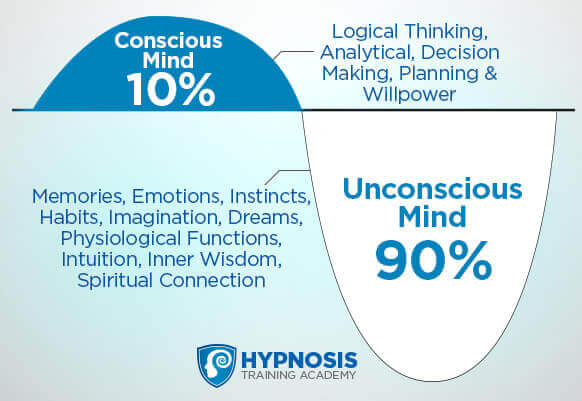 unconscious mind