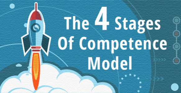 Noel Burch’s 4 Stages Of Competence Model: Discover The Psychological Stages You Go Through When Learning A New Skill Or Changing A Behavior Noel Burch’s 4 Stages Of Competence Model: Discover The Psychological Stages You Go Through When Learning A New Skill Or Changing A Behavior